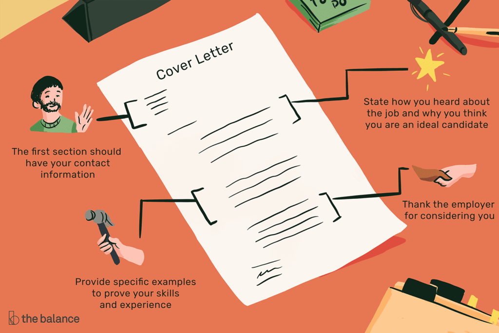 What Goes Inside Your Cover Letter - Taking a Look?
